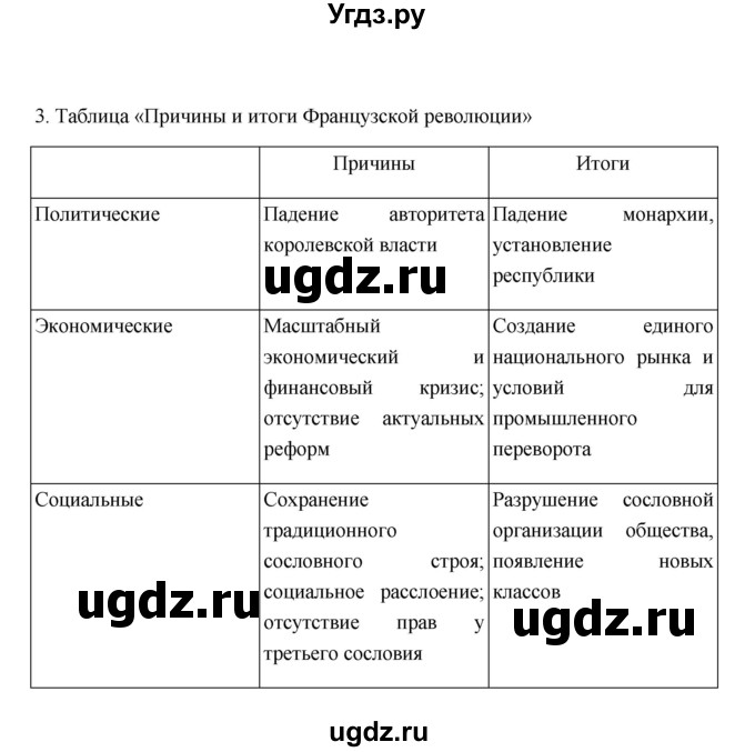 ГДЗ (Решебник к учебнику 2023) по истории 8 класс А.Я. Юдовская / параграф / §16(продолжение 12)