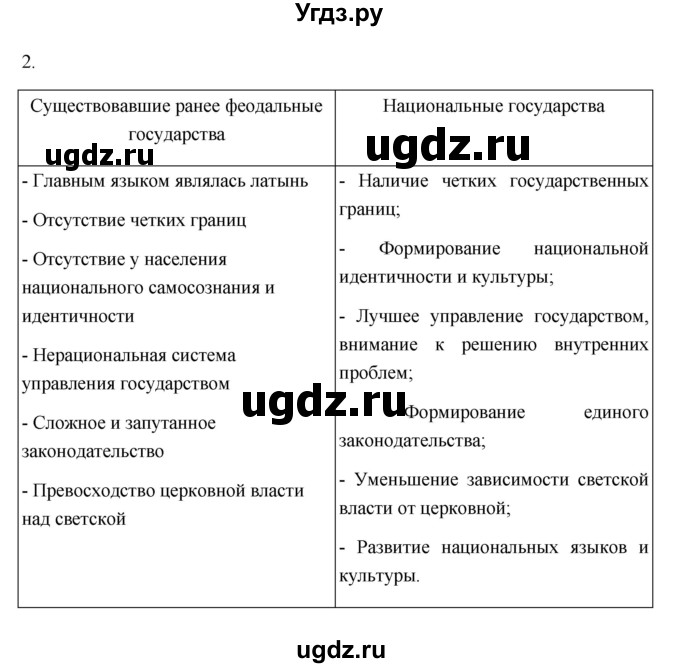 ГДЗ (Решебник к учебнику 2023) по истории 8 класс А.Я. Юдовская / параграф / §3(продолжение 5)