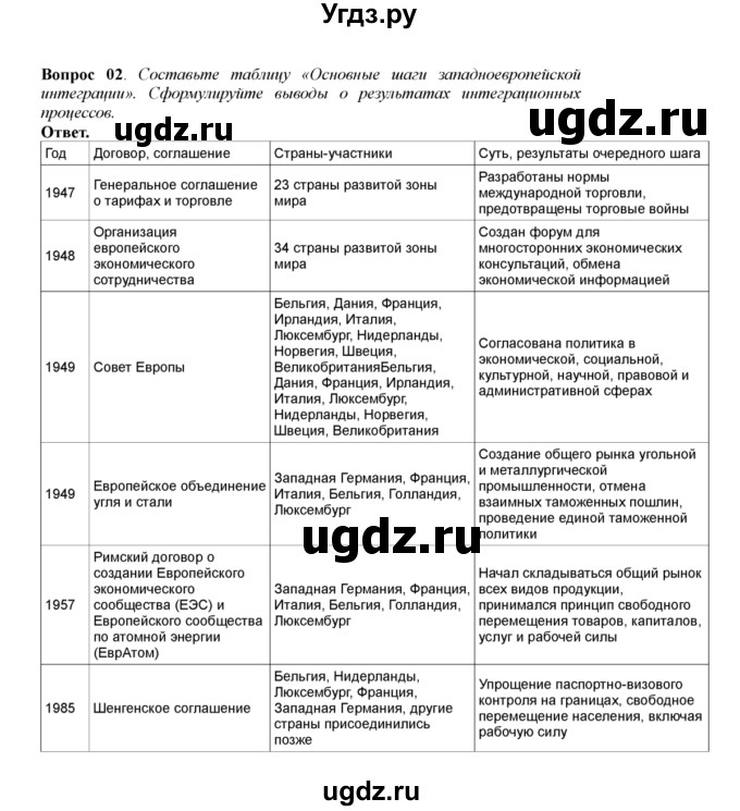 ГДЗ (решебник) по истории 11 класс Загладин Н.В. / §51. ИНТЕГРАЦИЯ РАЗВИТЫХ СТРАН И ЕЁ ИТОГИ / 2