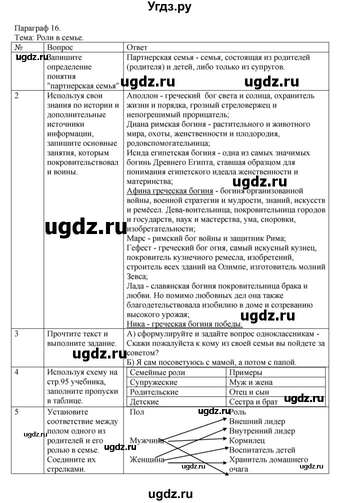 ГДЗ (Решебник) по обществознанию 5 класс (рабочая тетрадь) Соболева О.Б. / параграф номер / 16