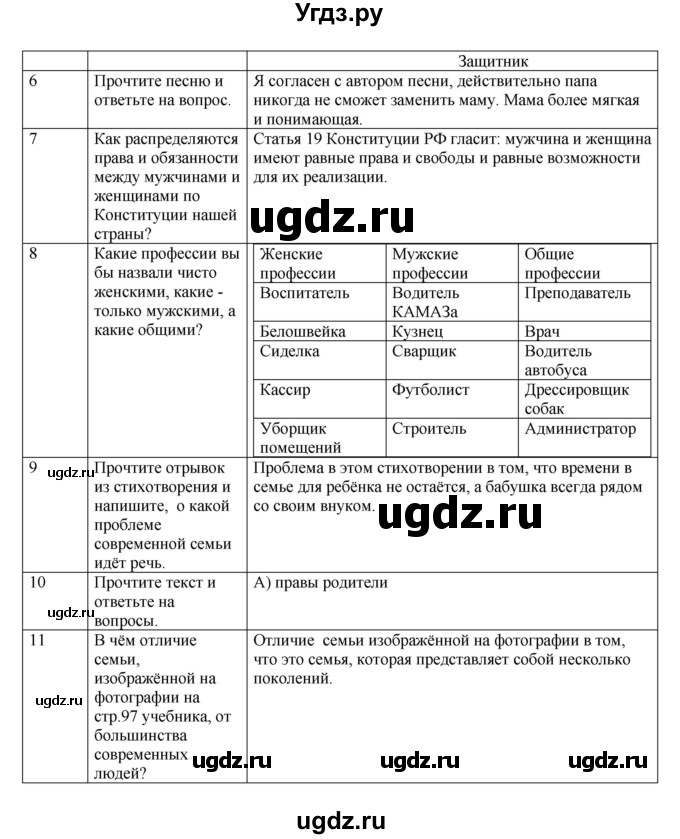 ГДЗ (Решебник) по обществознанию 5 класс (рабочая тетрадь) Соболева О.Б. / параграф номер / 16(продолжение 2)