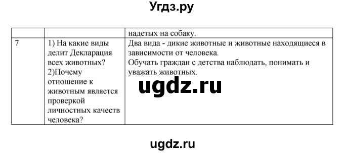 ГДЗ (Решебник) по обществознанию 5 класс (рабочая тетрадь) Соболева О.Б. / параграф номер / 21(продолжение 2)