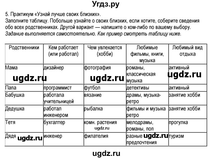 ГДЗ (Решебник к тетради 2013) по обществознанию 6 класс (рабочая тетрадь) И.С. Хромова / § 14 / 5