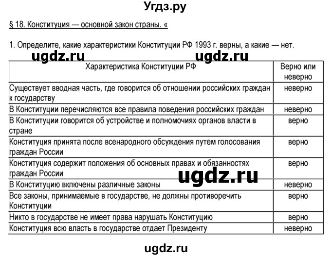 ГДЗ (Решебник к тетради 2013) по обществознанию 6 класс (рабочая тетрадь) И.С. Хромова / § 18 / 1