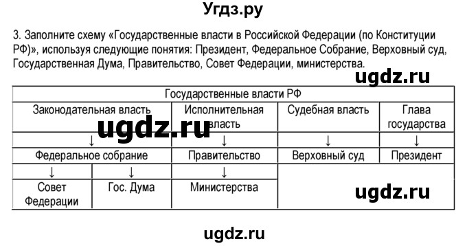 ГДЗ (Решебник к тетради 2013) по обществознанию 6 класс (рабочая тетрадь) И.С. Хромова / § 18 / 3