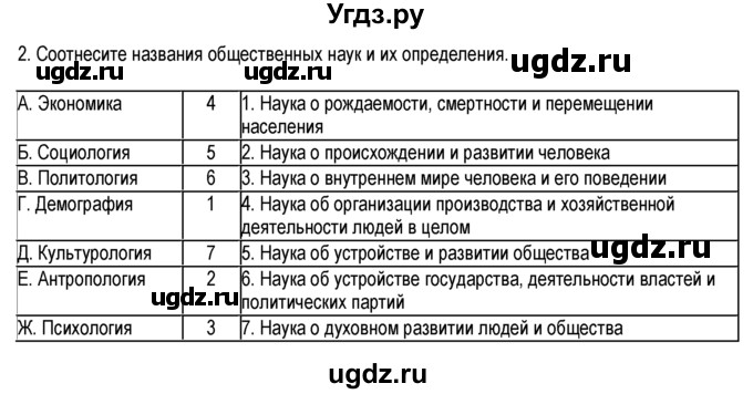 ГДЗ (Решебник к тетради 2013) по обществознанию 6 класс (рабочая тетрадь) И.С. Хромова / § 21 / 2