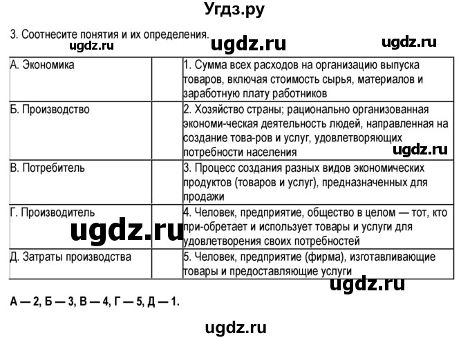 ГДЗ (Решебник к тетради 2013) по обществознанию 6 класс (рабочая тетрадь) И.С. Хромова / § 7 / 3