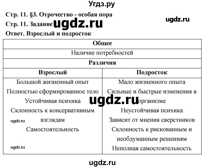 ГДЗ (Решебник 2023) по обществознанию 6 класс (рабочая тетрадь) А.С. Митькин / страница / 11