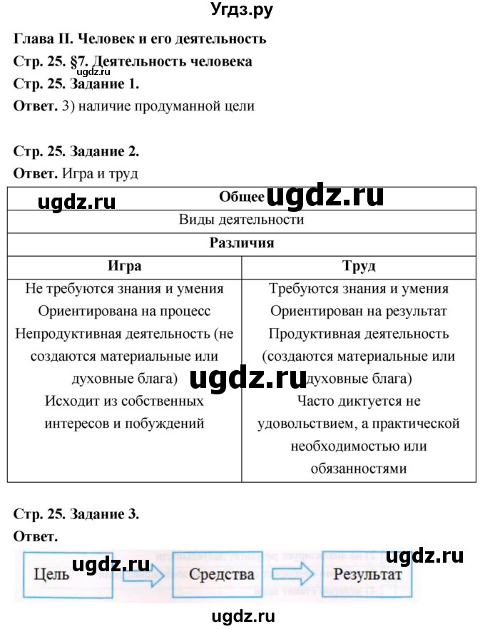 ГДЗ (Решебник 2023) по обществознанию 6 класс (рабочая тетрадь) А.С. Митькин / страница / 25