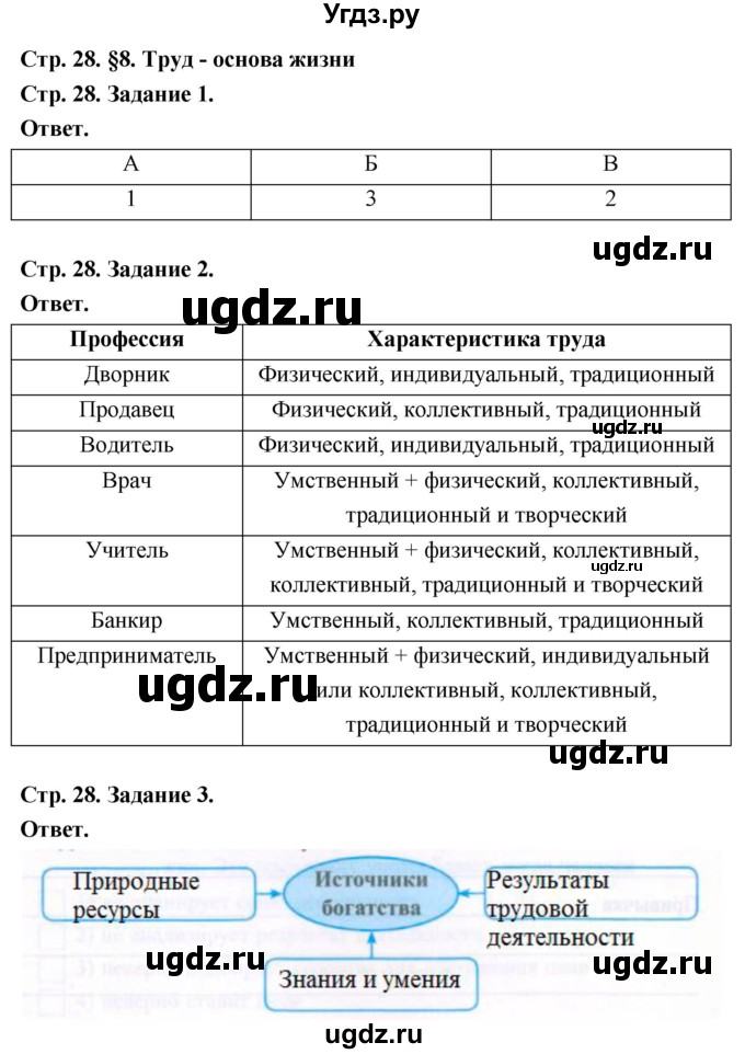 ГДЗ (Решебник 2023) по обществознанию 6 класс (рабочая тетрадь) А.С. Митькин / страница / 28