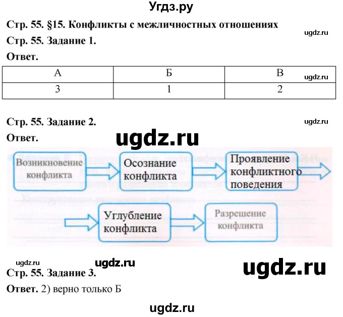 ГДЗ (Решебник 2023) по обществознанию 6 класс (рабочая тетрадь) А.С. Митькин / страница / 55