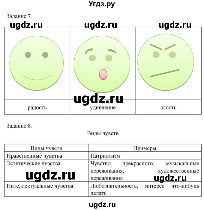 ГДЗ (Решебник 2014) по обществознанию 6 класс (рабочая тетрадь) А.С. Митькин / страница / 22