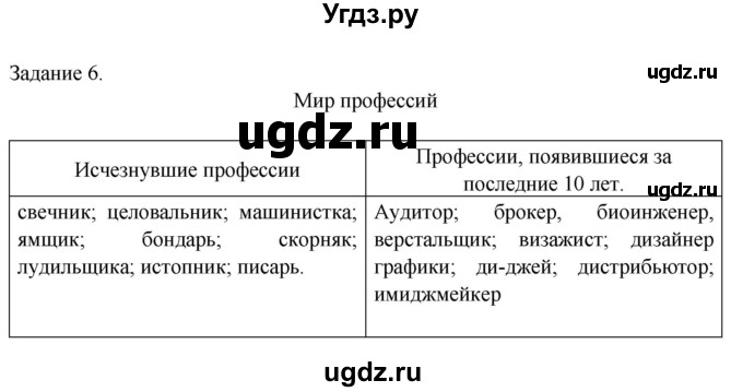 ГДЗ (Решебник 2014) по обществознанию 6 класс (рабочая тетрадь) А.С. Митькин / страница / 26