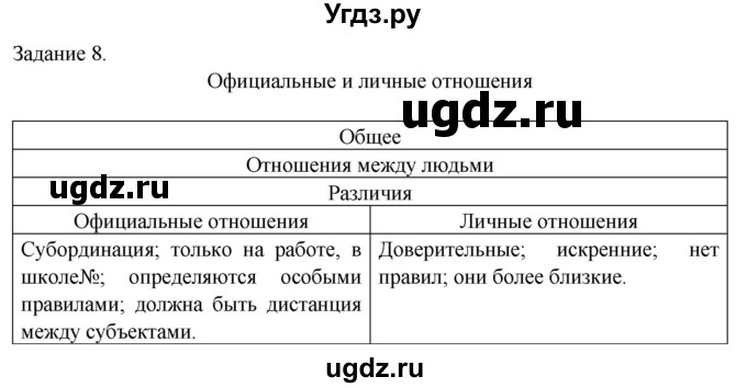 ГДЗ (Решебник 2014) по обществознанию 6 класс (рабочая тетрадь) А.С. Митькин / страница / 32