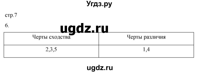 ГДЗ (Решебник 2022) по обществознанию 6 класс (рабочая тетрадь) Л.Ф. Иванова / рабочая тетрадь 2022 / параграф 1. Принадлежность двум мирам (упражнение) / 6