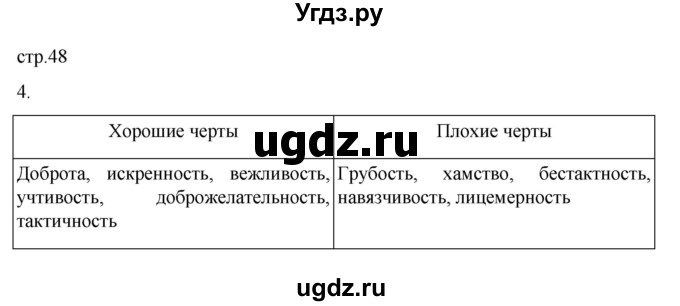 ГДЗ (Решебник 2022) по обществознанию 6 класс (рабочая тетрадь) Л.Ф. Иванова / рабочая тетрадь 2022 / параграф 11. Отношение с окружающими (упражнение) / 4