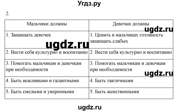 ГДЗ (Решебник 2022) по обществознанию 6 класс (рабочая тетрадь) Л.Ф. Иванова / рабочая тетрадь 2022 / параграф 14. Отношение со сверстниками (упражнение) / 2