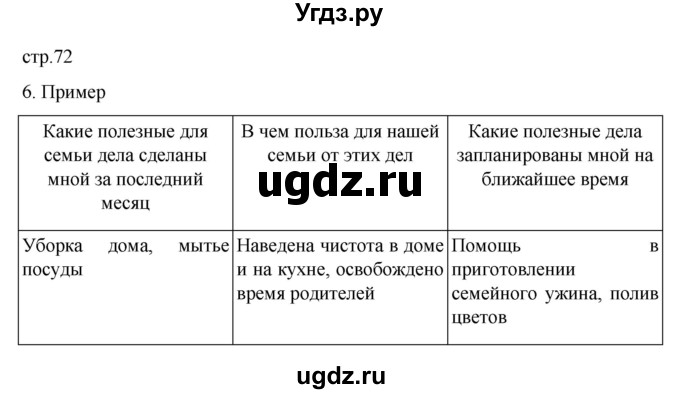 ГДЗ (Решебник 2022) по обществознанию 6 класс (рабочая тетрадь) Л.Ф. Иванова / рабочая тетрадь 2022 / параграф 16. Семья и семейные отношения (упражнение) / 6