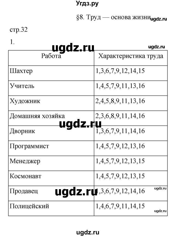 ГДЗ (Решебник 2022) по обществознанию 6 класс (рабочая тетрадь) Л.Ф. Иванова / рабочая тетрадь 2022 / параграф 8. Труд - основа жизни (упражнение) / 1