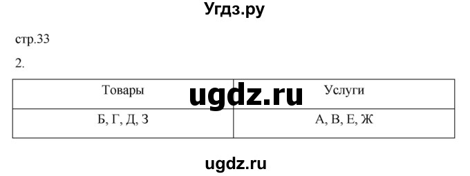 ГДЗ (Решебник 2022) по обществознанию 6 класс (рабочая тетрадь) Л.Ф. Иванова / рабочая тетрадь 2022 / параграф 8. Труд - основа жизни (упражнение) / 2