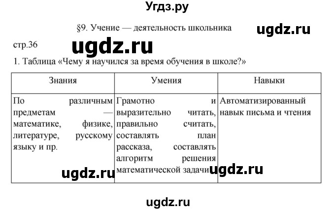 ГДЗ (Решебник 2022) по обществознанию 6 класс (рабочая тетрадь) Л.Ф. Иванова / рабочая тетрадь 2022 / параграф 9. Учение - деятельность школьника (упражнение) / 1