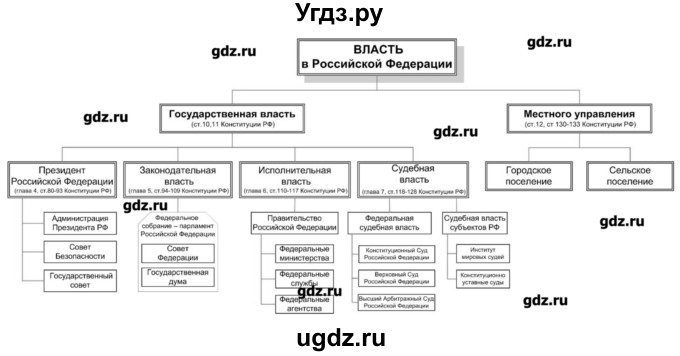 ГДЗ (Решебник) по обществознанию 7 класс (рабочая тетрадь) Соловьева Е.А. / урок-№ / 25–26 / 7(продолжение 2)