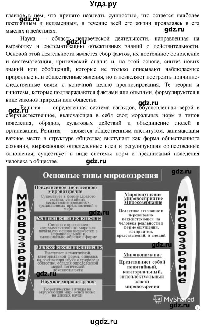 ГДЗ (Решебник) по обществознанию 7 класс (рабочая тетрадь) Соловьева Е.А. / урок-№ / 4–5 / 3(продолжение 2)