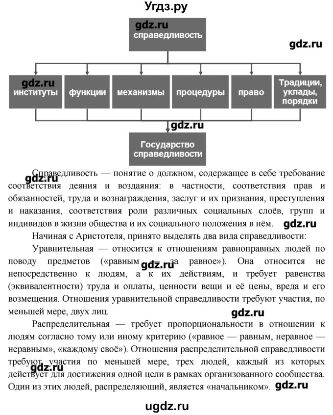 ГДЗ (Решебник) по обществознанию 7 класс (рабочая тетрадь) Соловьева Е.А. / урок-№ / 28–29 / 2(продолжение 2)