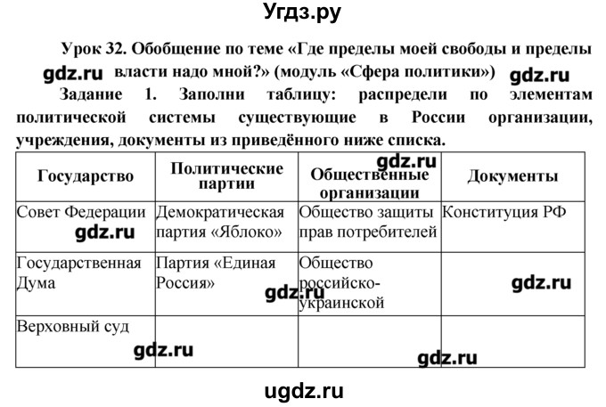 ГДЗ (Решебник) по обществознанию 7 класс (рабочая тетрадь) Соловьева Е.А. / урок-№ / 32 / 1