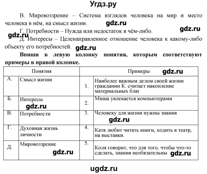 ГДЗ (Решебник) по обществознанию 7 класс (рабочая тетрадь) Соловьева Е.А. / урок-№ / 6 / 2(продолжение 2)