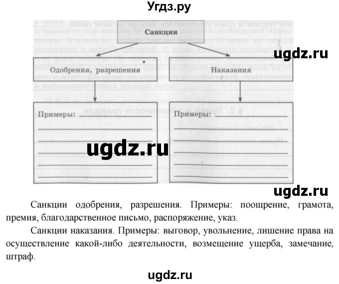 ГДЗ (Решебник) по обществознанию 7 класс (рабочая тетрадь) О. А. Котова / § 1-№ / 6(продолжение 2)