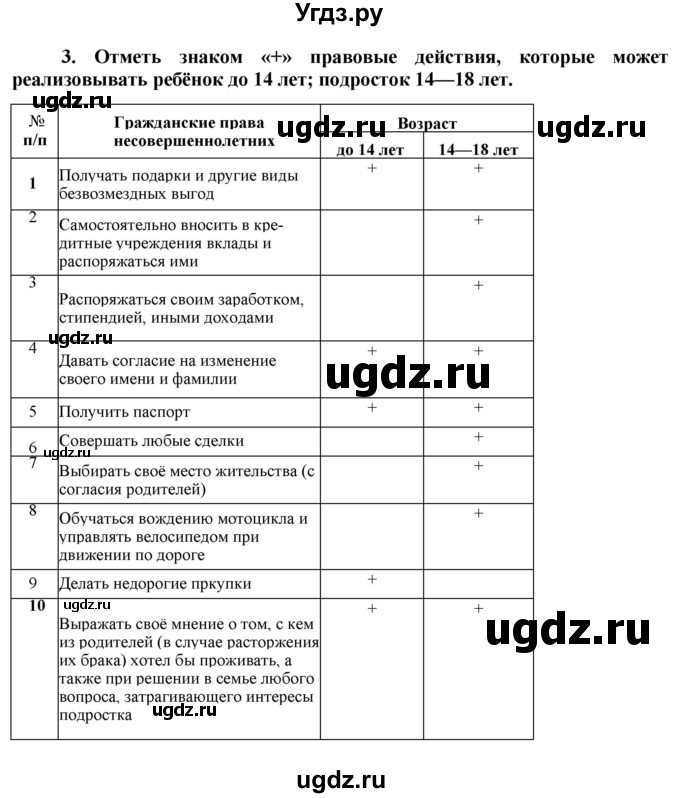 ГДЗ (Решебник) по обществознанию 7 класс (рабочая тетрадь) О. А. Котова / Итоговое задания к 1 главе-№ / 3