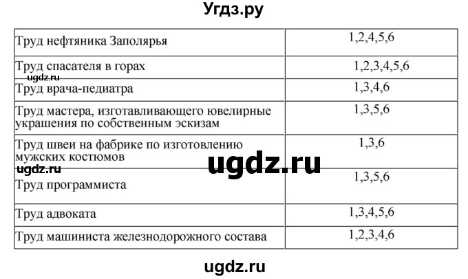 ГДЗ (Решебник) по обществознанию 7 класс (рабочая тетрадь) О. А. Котова / § 9-№ / 5(продолжение 4)