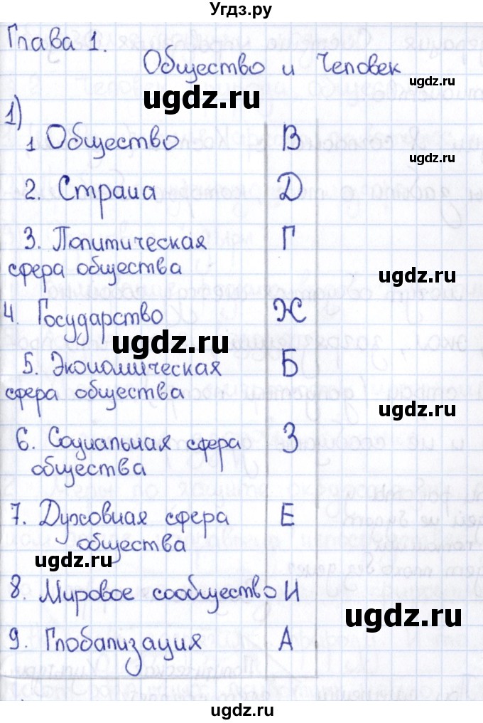 ГДЗ (Решебник) по обществознанию 8 класс (рабочая тетрадь) И.С. Хромова / параграф 1 (упражнение) / 1