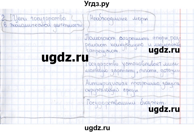 ГДЗ (Решебник) по обществознанию 8 класс (рабочая тетрадь) И.С. Хромова / параграф 14 (упражнение) / 2