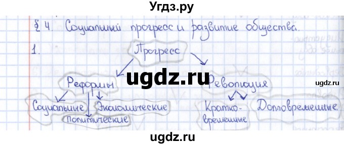 ГДЗ (Решебник) по обществознанию 8 класс (рабочая тетрадь) И.С. Хромова / параграф 4 (упражнение) / 1