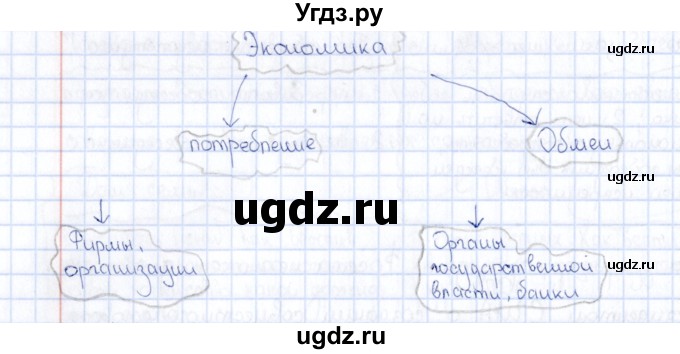 ГДЗ (Решебник) по обществознанию 8 класс (рабочая тетрадь) И.С. Хромова / параграф 9 (упражнение) / 1(продолжение 2)