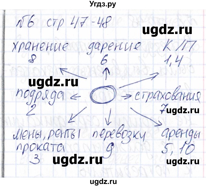 ГДЗ (Решебник) по обществознанию 9 класс (рабочая тетрадь) Хромова И.С. / страница / 47