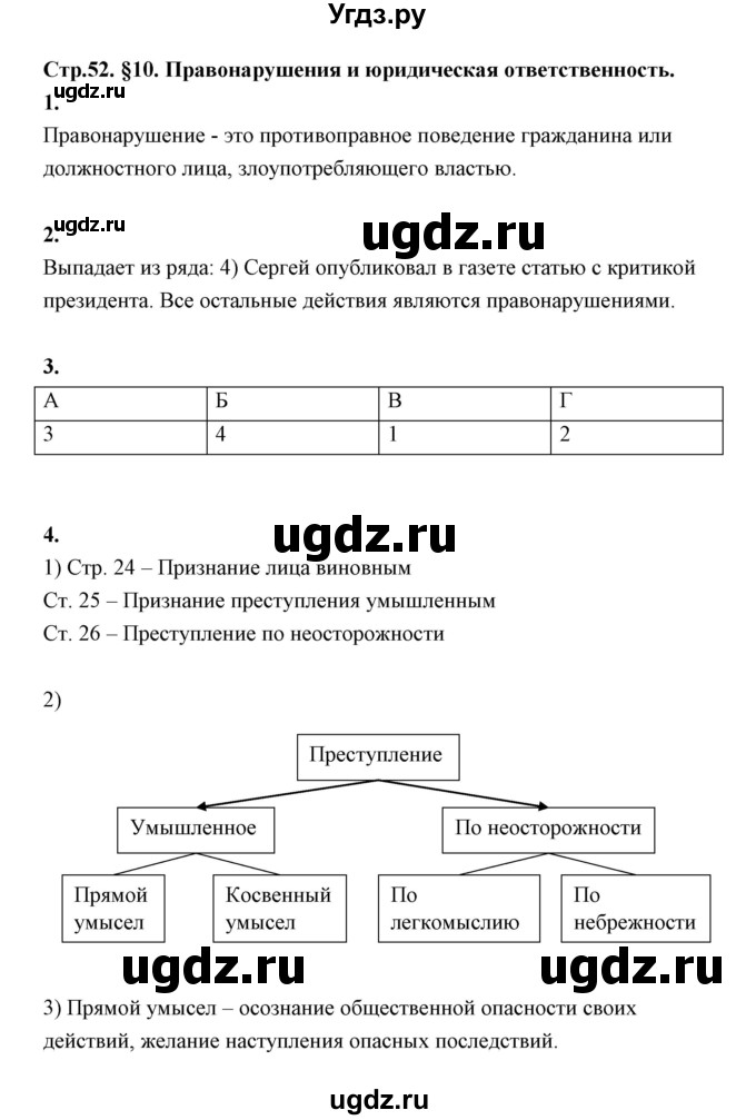 ГДЗ (Решебник) по обществознанию 9 класс (рабочая тетрадь) Котова О.А. / параграф / 10