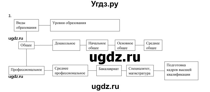 ГДЗ (Решебник) по обществознанию 9 класс (рабочая тетрадь) Котова О.А. / параграф / 23(продолжение 3)