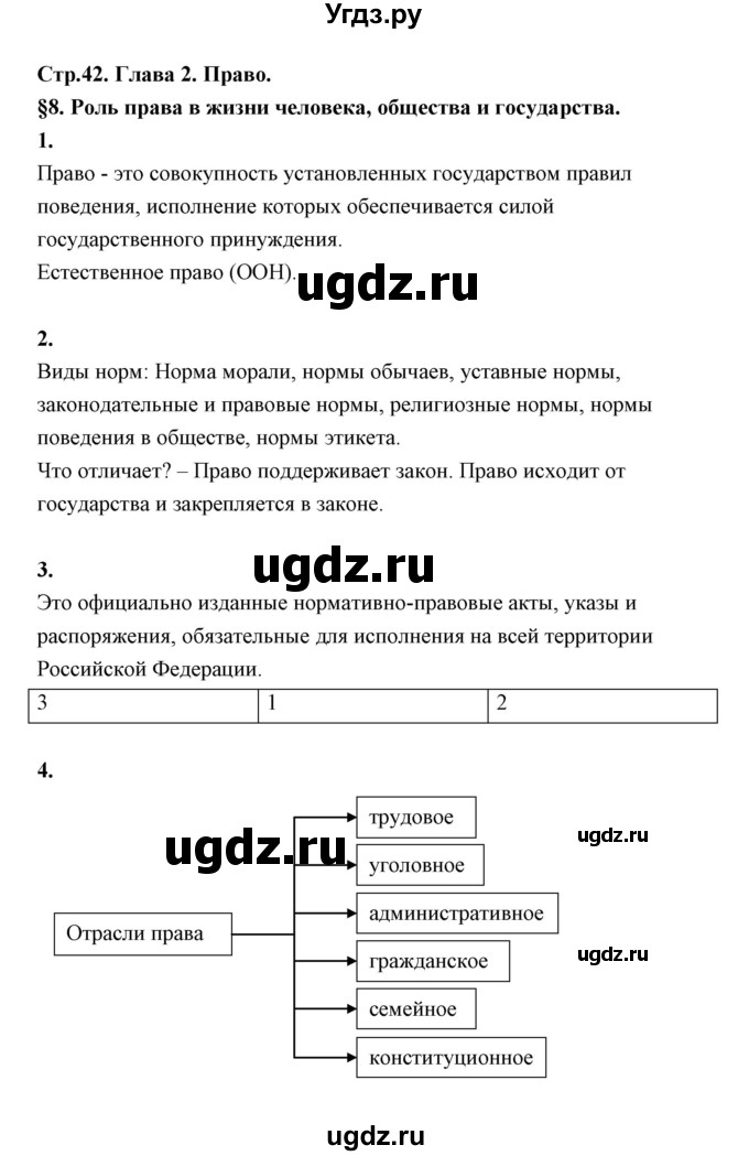 ГДЗ (Решебник) по обществознанию 9 класс (рабочая тетрадь) Котова О.А. / параграф / 8