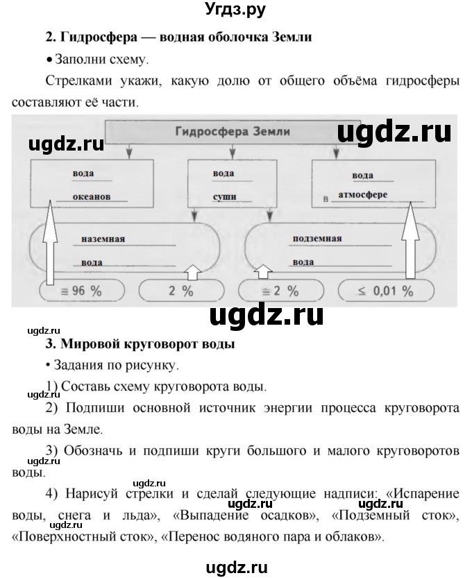 ГДЗ (Решебник) по географии 5 класс (Дневник географа-следопыта) Летягин А.А. / урок номер / 20–21(продолжение 2)