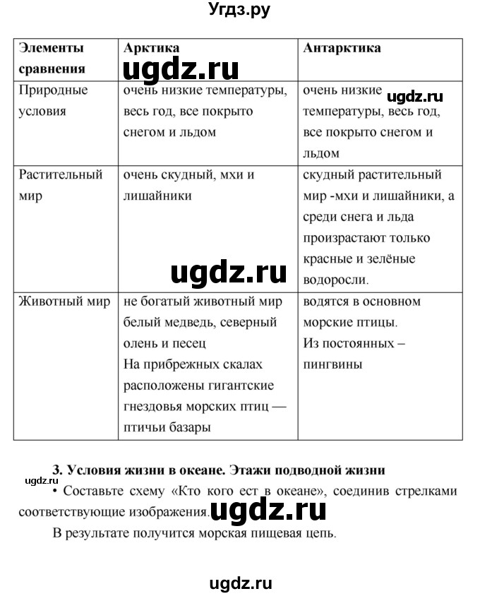 ГДЗ (Решебник) по географии 5 класс (рабочая тетрадь Дневник географа-следопыта) Летягин А.А. / урок номер / 30(продолжение 3)