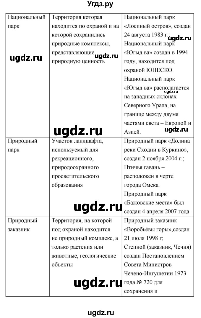 ГДЗ (Решебник) по географии 5 класс (Дневник географа-следопыта) Летягин А.А. / урок номер / 31–32(продолжение 3)