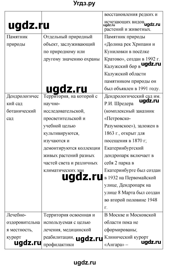 ГДЗ (Решебник) по географии 5 класс (рабочая тетрадь Дневник географа-следопыта) Летягин А.А. / урок номер / 31–32(продолжение 4)