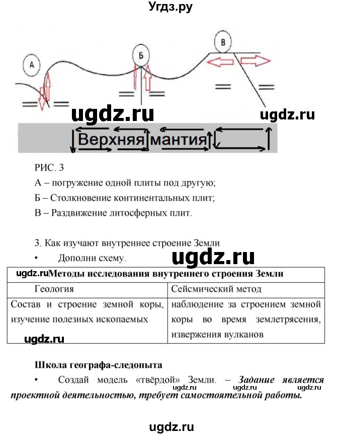 ГДЗ (Решебник) по географии 5 класс (рабочая тетрадь Дневник географа-следопыта) Летягин А.А. / урок номер / 8(продолжение 3)