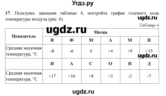 ГДЗ (Решебник) по географии 6 класс (рабочая тетрадь) Дронов В.П. / атмосфера (задание) / 17