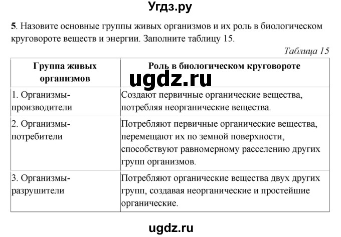 ГДЗ (Решебник) по географии 6 класс (рабочая тетрадь) Дронов В.П. / биосфера (задание) / 5