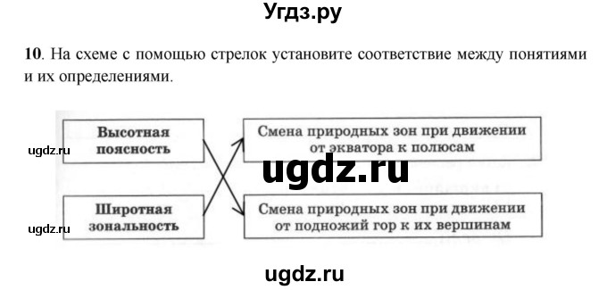 ГДЗ (Решебник) по географии 6 класс (рабочая тетрадь) Дронов В.П. / географическая оболочка (задание) / 10