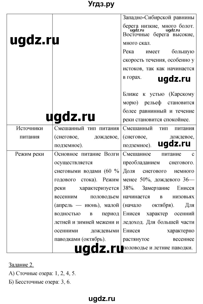 ГДЗ (Решебник) по географии 6 класс (рабочая тетрадь) Румянцев А.В. / страница / 100(продолжение 2)